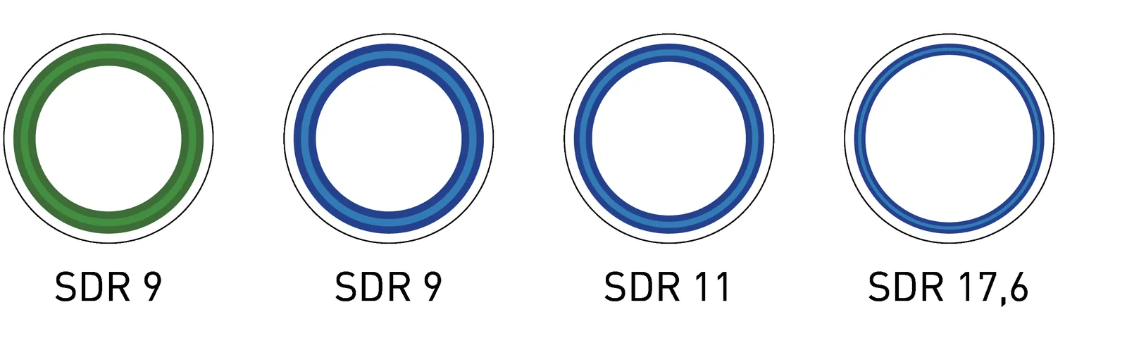 aquatherm energy SDR basınç kademelerinin et kalınlığı karşılaştırması (SDR 9, SDR 11, SDR 17,6)