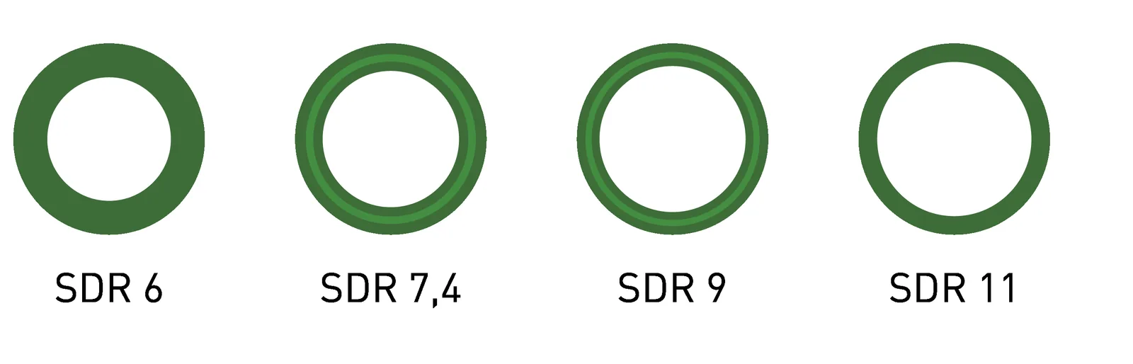 aquatherm green SDR kademeleri ve varyantları şeması